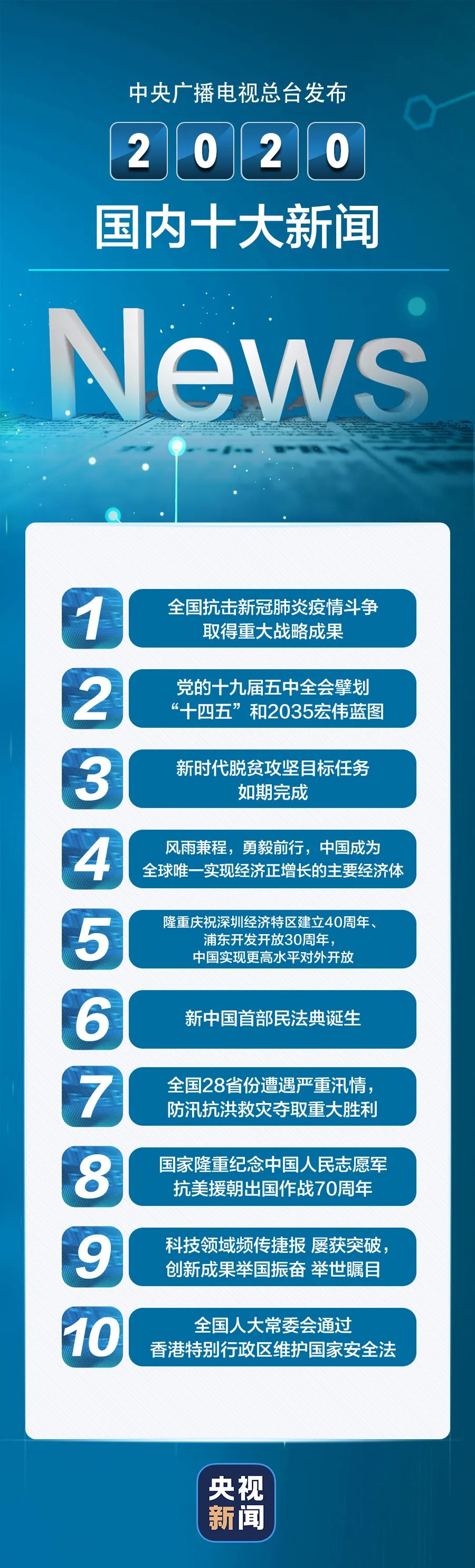 最近新闻大事十条，近期重大新闻事件概述，十大新闻标题盘点