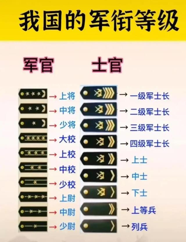 中国最高的军衔等级及标志，中国最高军衔等级与标志解析