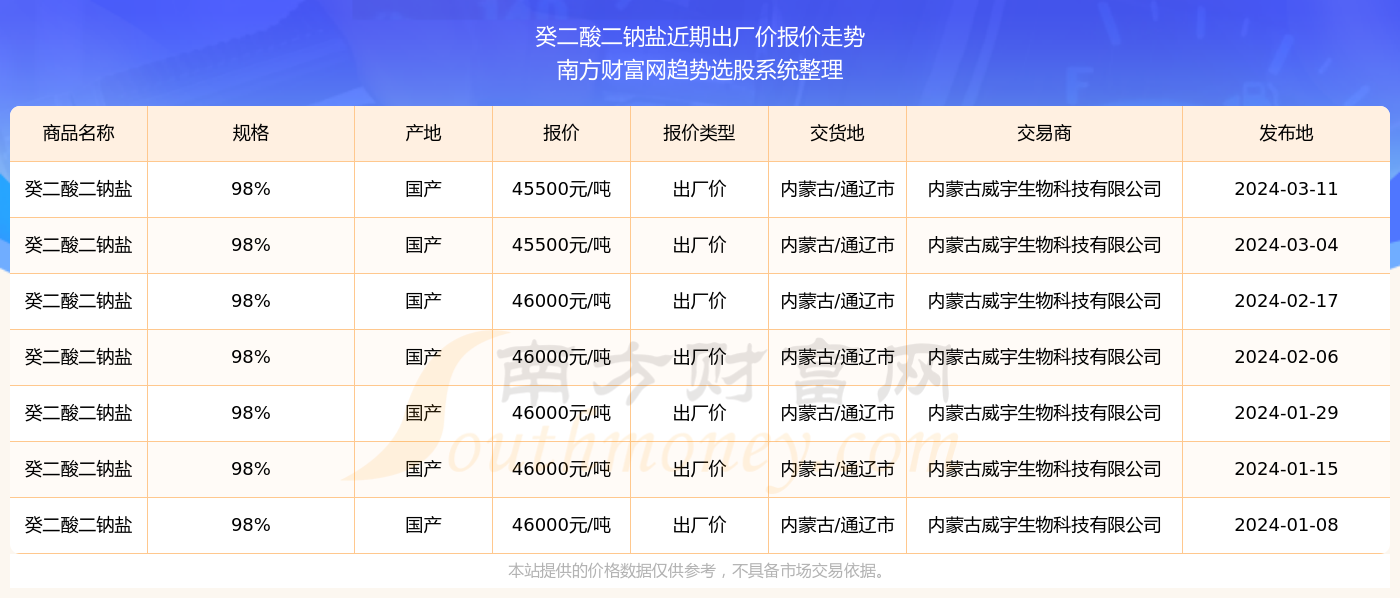 2025年澳门今期开奖结果查询