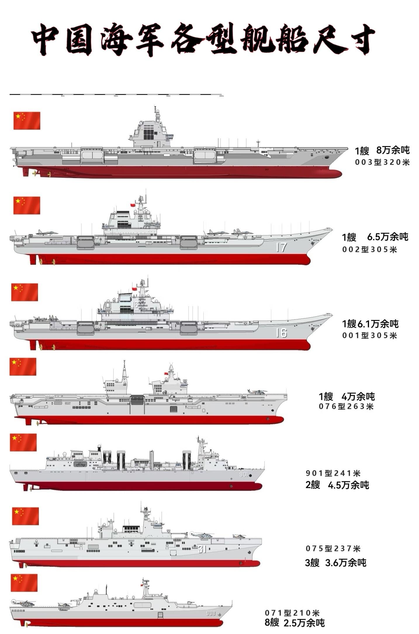 中国航空母舰的最大吨位,力量与荣耀的象征,中国航空母舰,吨位之巨、力量与荣耀的象征