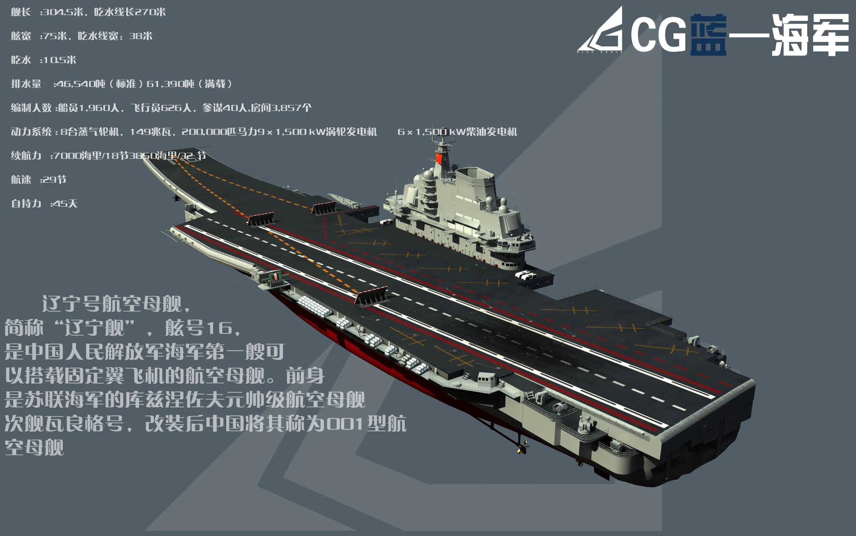 中国航空母舰的最大吨位,力量与荣耀的象征,中国航空母舰,吨位之巨、力量与荣耀的象征