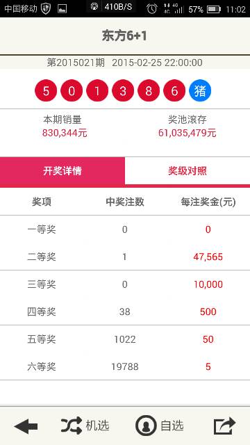 预测与深度探索