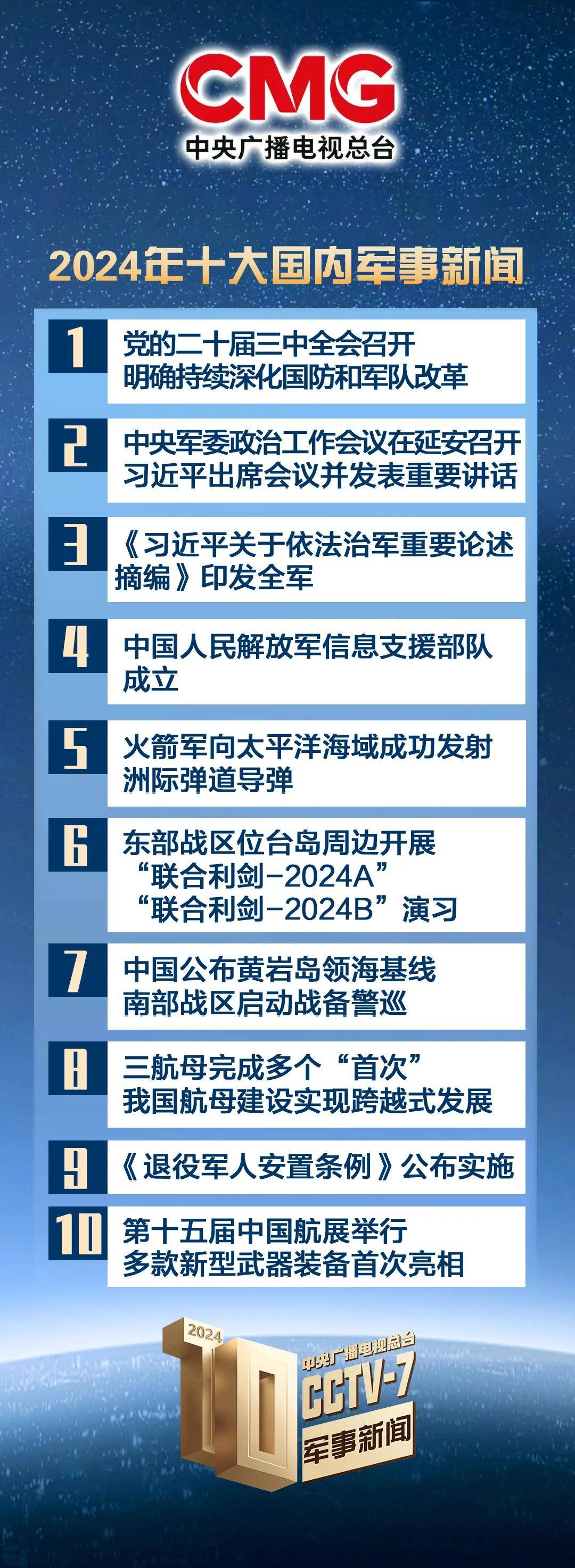 战争新闻
