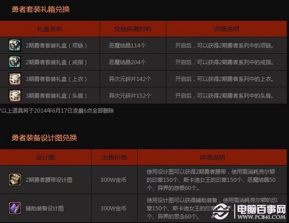 期待与探索