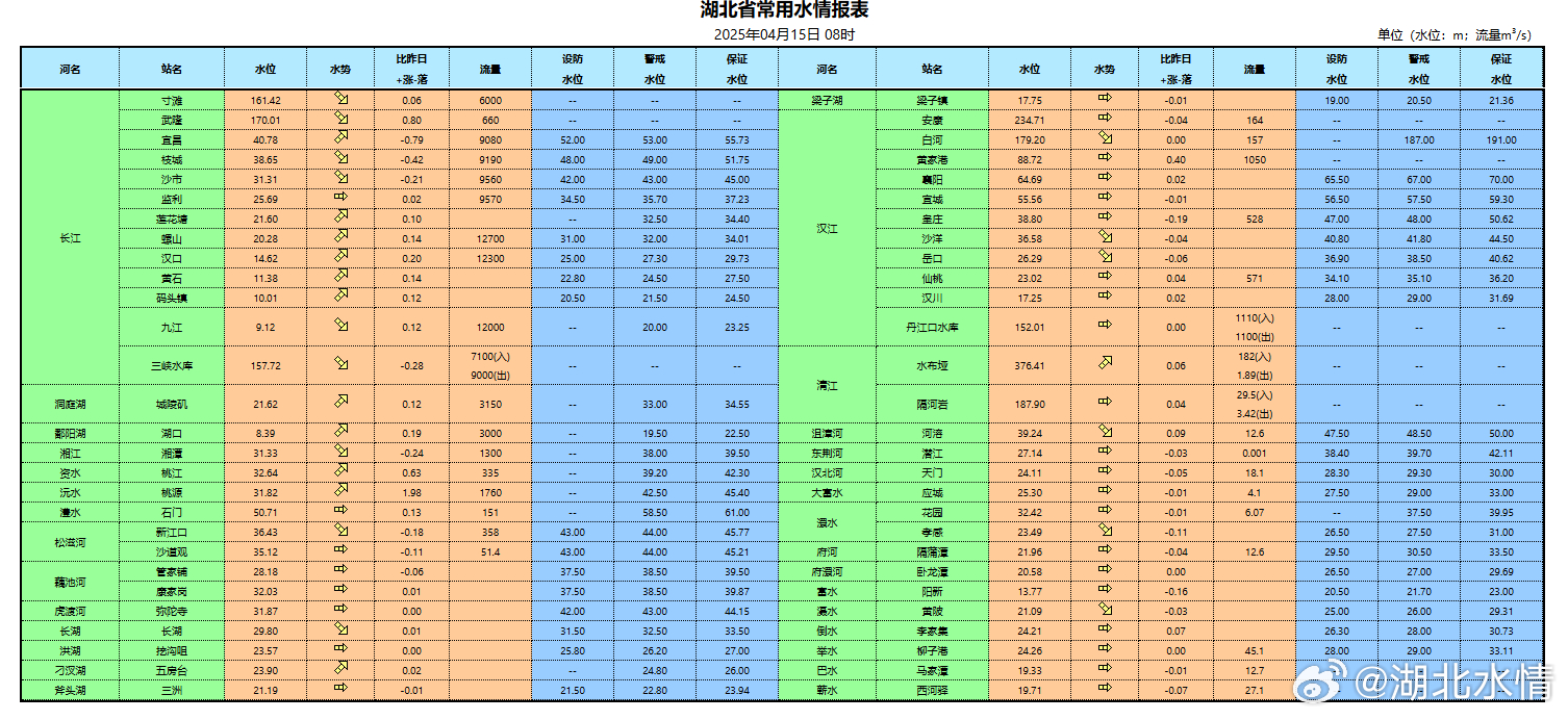 湖北军舰一览表最新概述,湖北军舰最新一览表概述