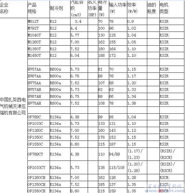 歼-8系列战斗机是中国航空工业的重要里程碑之一，作为中国空军的主力战斗机之一，歼-8系列战斗机经历了多次改进和升级，形成了多种型号。下面是一份歼-8各种型号的对照表。，歼-8系列战斗机型号对照表详解，中国航空工业的骄傲