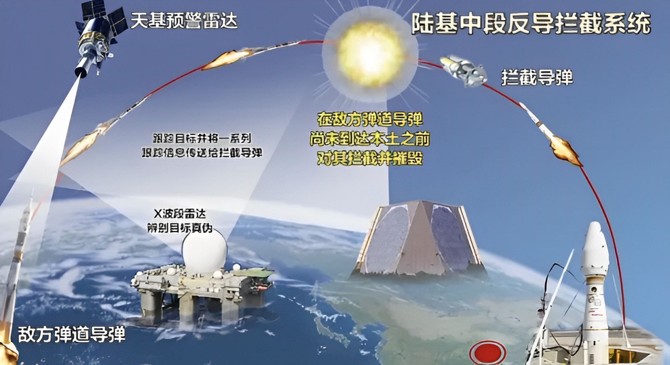 中国陆基中段反导拦截技术，筑牢国家安全屏障的坚实支柱，中国陆基中段反导技术，国家安全屏障的坚实支柱