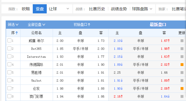 澳门彩票开奖预测