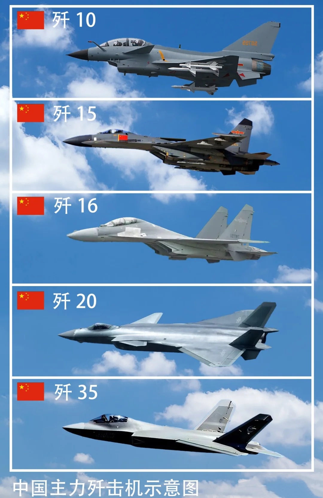 中国的战斗机种类与概述，中国战斗机种类概览及概述