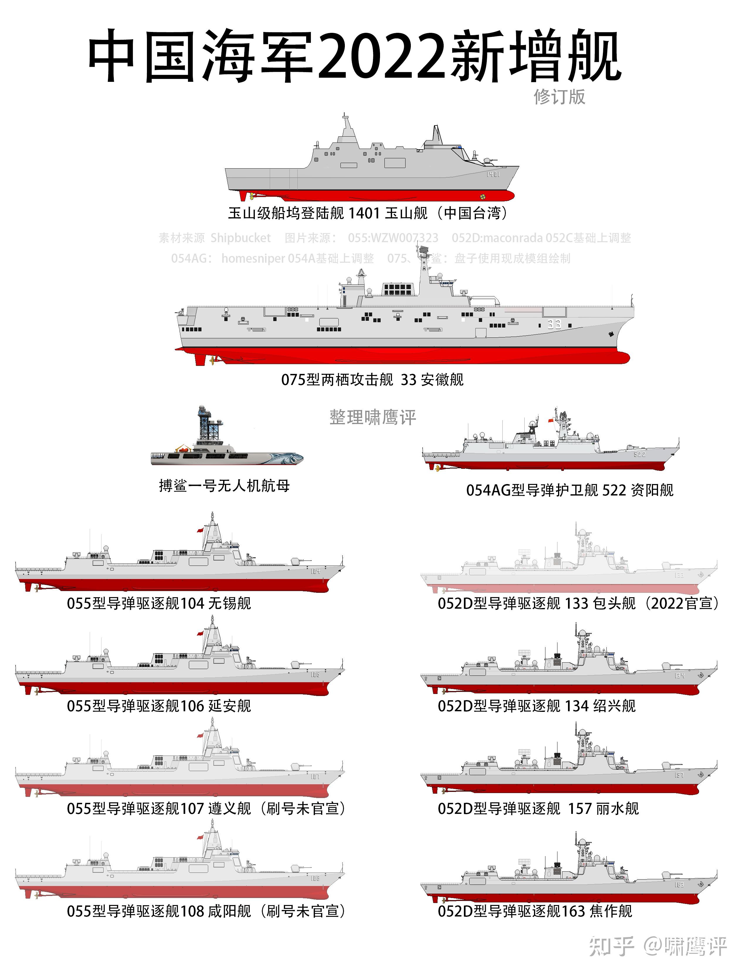 我国新型舰艇，迈向海洋强国的坚实步伐，我国新型舰艇，迈向海洋强国的坚定步伐