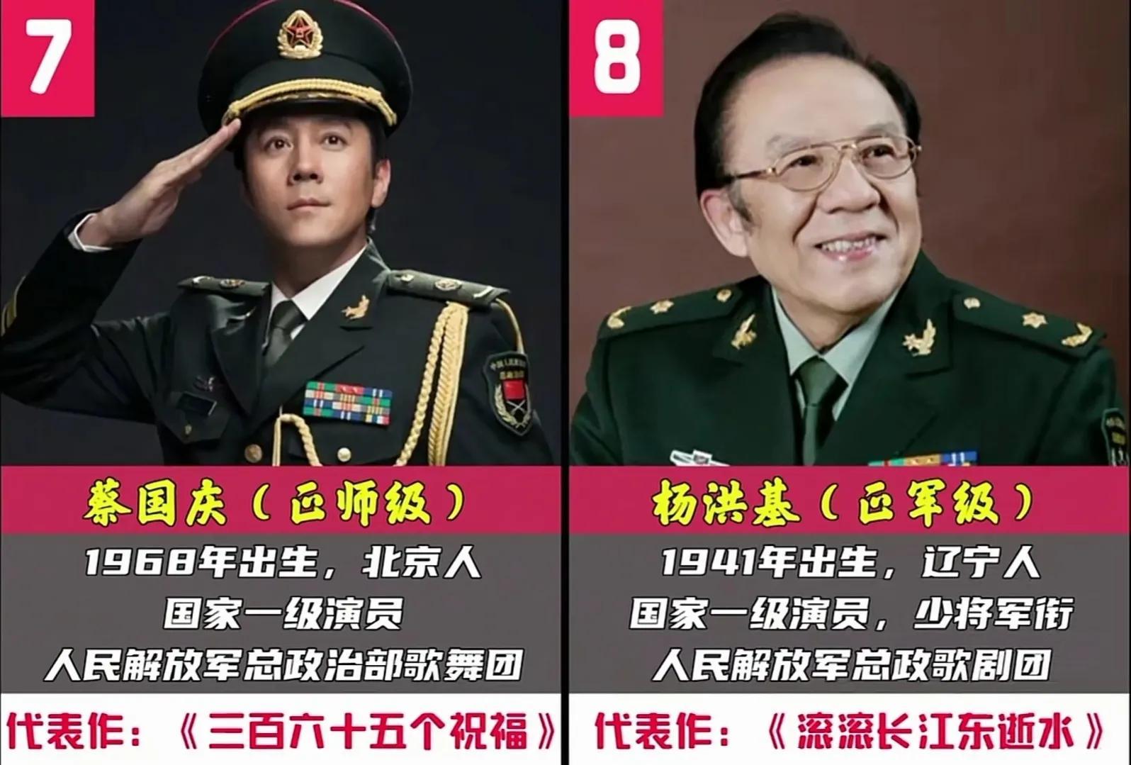 军衔等级