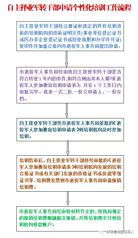 自主择业干部年度审核2024年，挑战与机遇并存，自主择业干部年度审核2024年，挑战与机遇交织之际