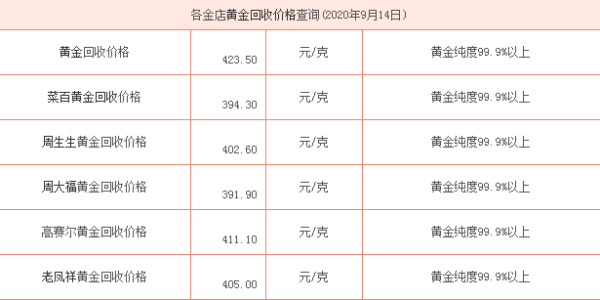 黄金回收价格查询，今天黄金多少钱一克？，今日黄金回收价格查询，黄金每克多少钱？
