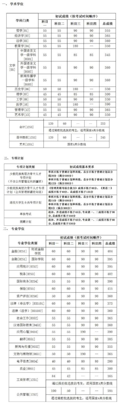 强军网官网发布研究生复试通知，强军网官网公布研究生复试通知公告