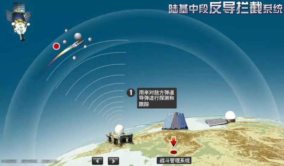 中国有中段反导技术吗，现状与发展趋势，中国中段反导技术的现状与未来发展趋势