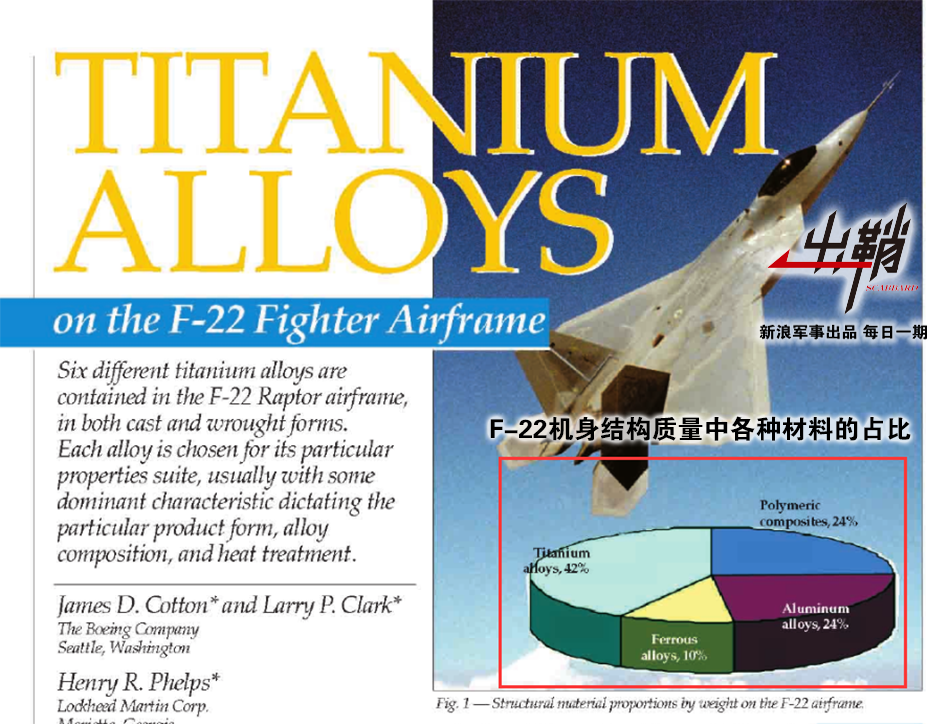 F-22猛禽战斗机研发历程，技术突破与战略转变的典范，F-22猛禽战斗机，研发历程、技术突破与战略转变的典范之旅