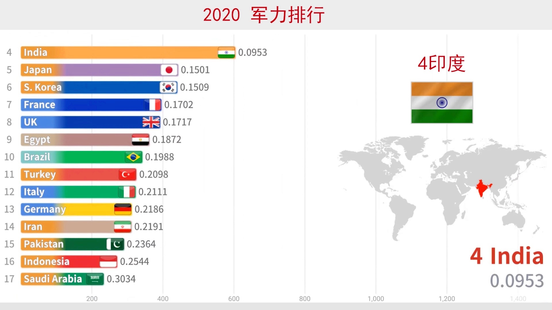 美俄空军实力对比，美俄空军实力对比，一场全球空中力量的较量