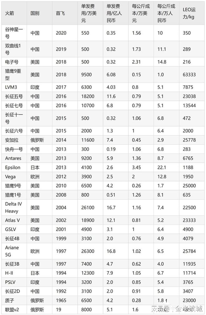 香港 第216页