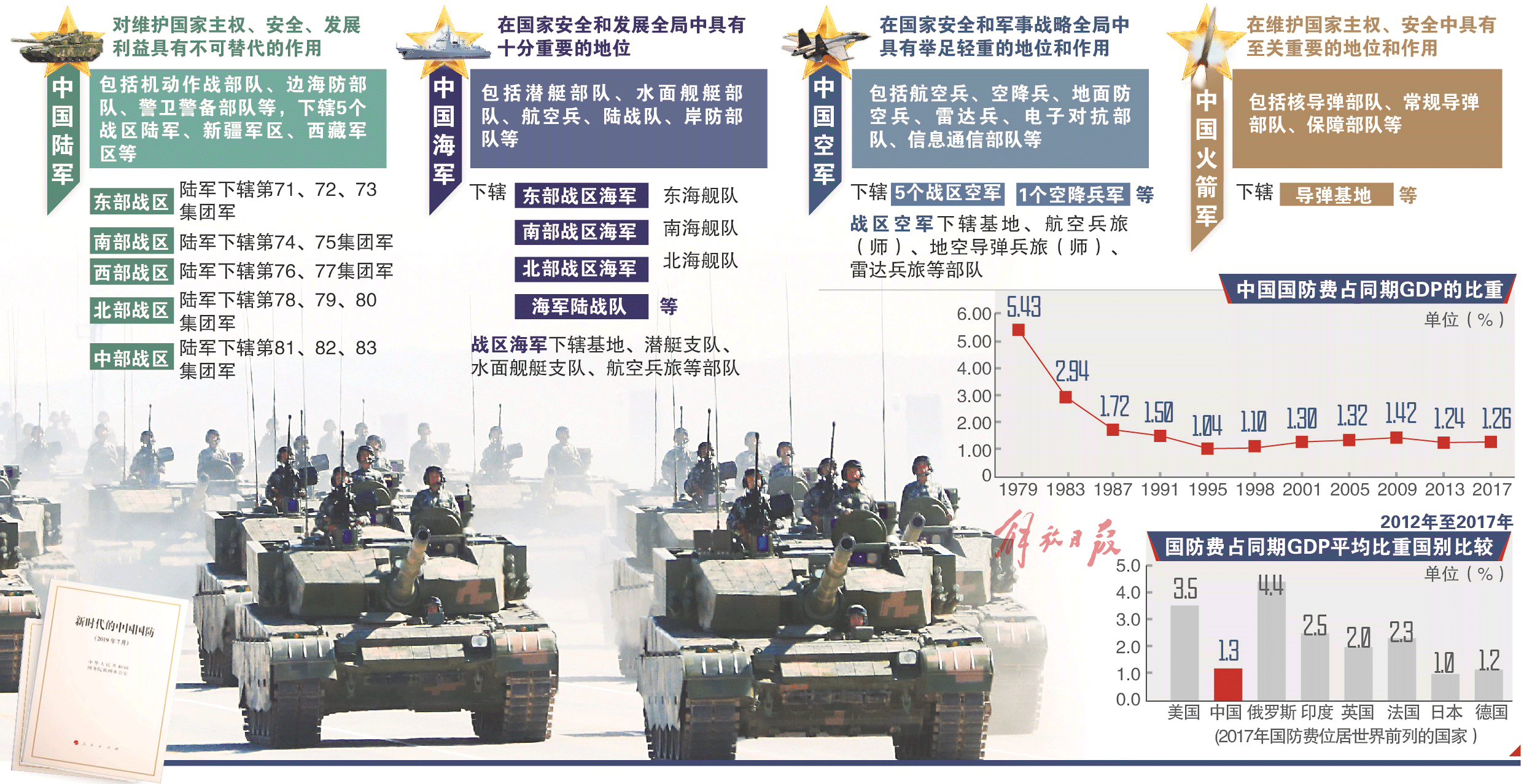 世界主要国家军事力量及战略方向，全球主要国家军事力量与战略动向概览