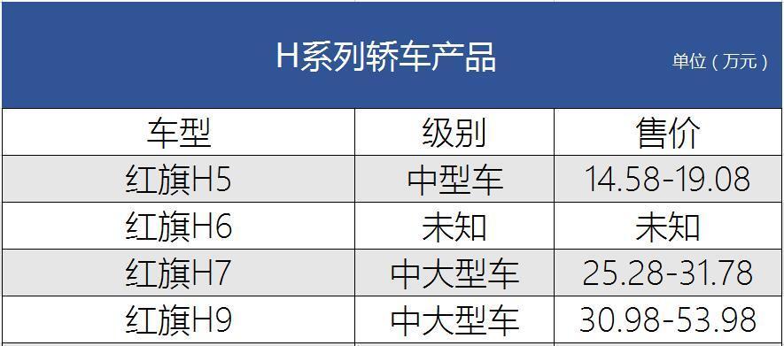 豪华与科技完美结合