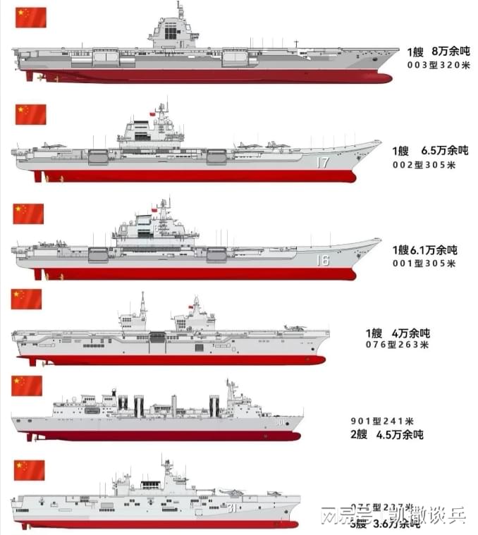 海军力量新里程碑