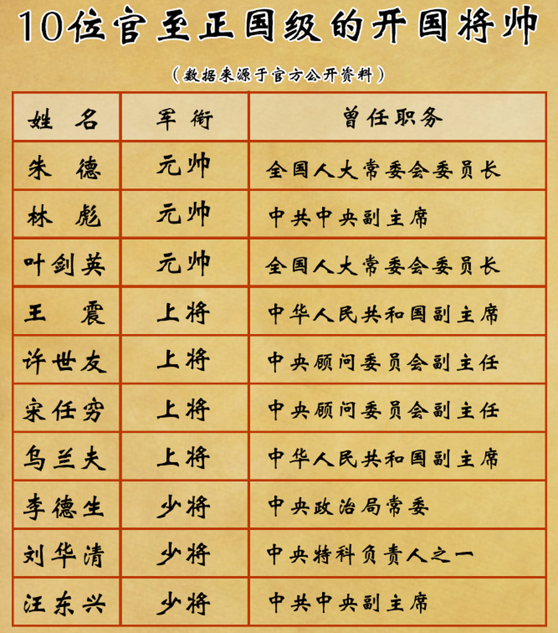 财经 第205页