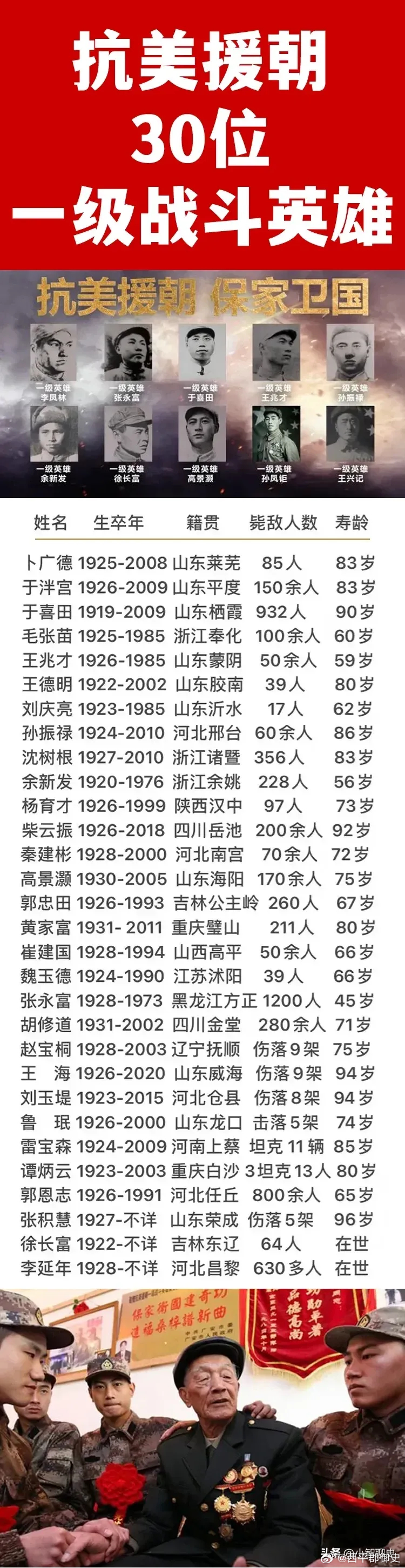 抗美援朝现存老兵名单查询，历史的见证者，时代的记忆，抗美援朝现存老兵名单，历史的见证者，时代的记忆