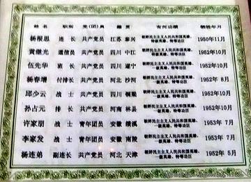抗美援朝名册查询系统，历史记忆的数字化呈现，抗美援朝名册查询系统，数字化历史记忆呈现