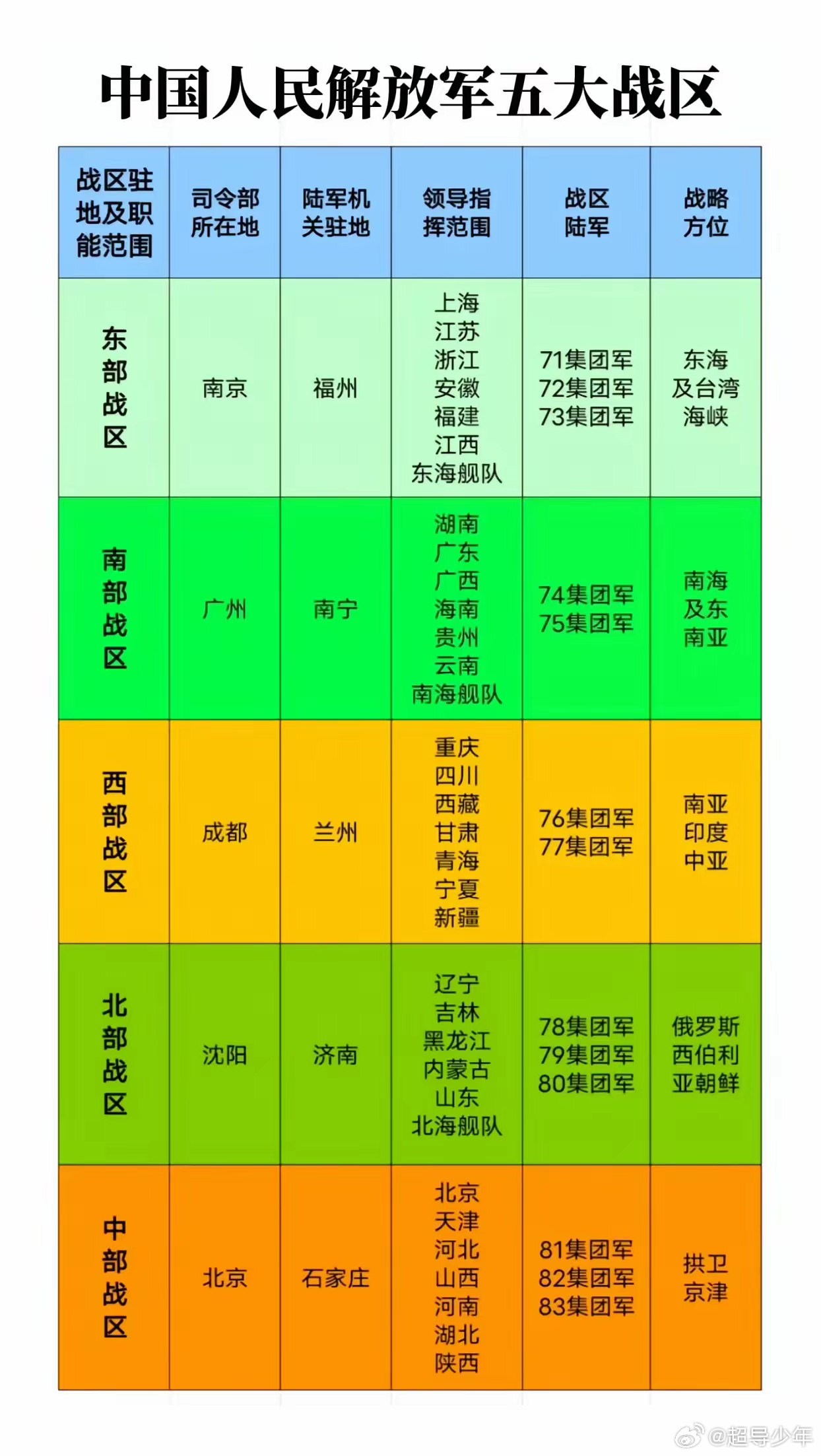 解放军战区的划分及其战略意义，解放军战区的划分及其深层战略意义解析