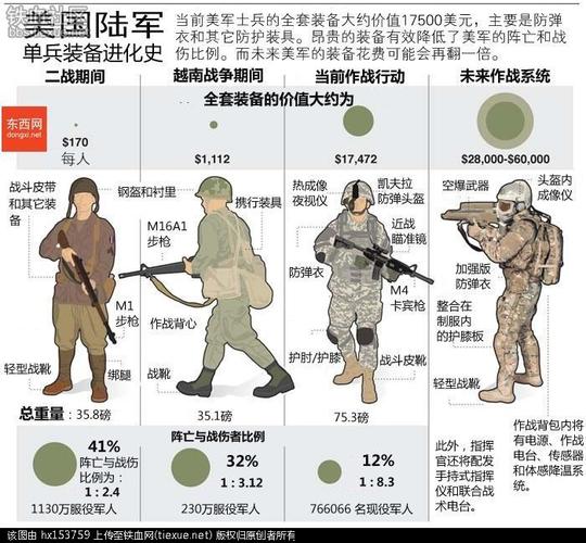 美军装备试验鉴定现代化的发展演变，美军装备试验鉴定现代化的发展演变探究