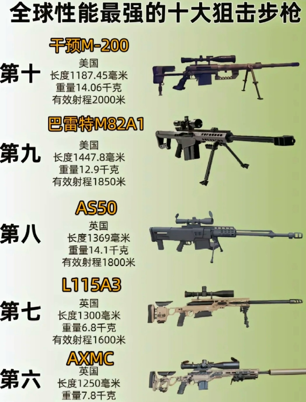 全球最先进的自动步枪，技术革新与未来展望，全球顶尖自动步枪的技术革新与未来展望
