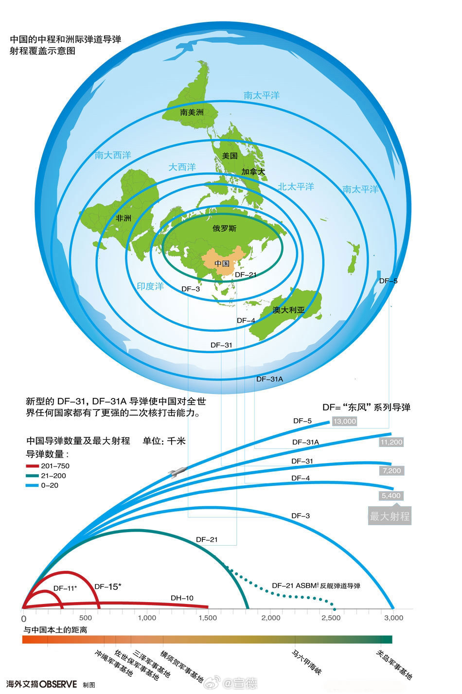 中国洲际弹道导弹概览，中国洲际弹道导弹概览与特点分析