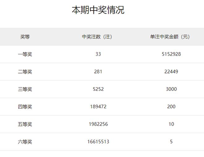 澳门六开15期开奖结果，历史、数据与未来展望，澳门六开历史开奖数据深度解析与未来展望