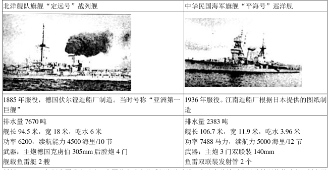 甲午战争中日军舰对比图，揭示中日海军实力的悬殊与战争的必然结果，甲午战争中日军舰实力对比揭示中日海军悬殊差距与战争结局
