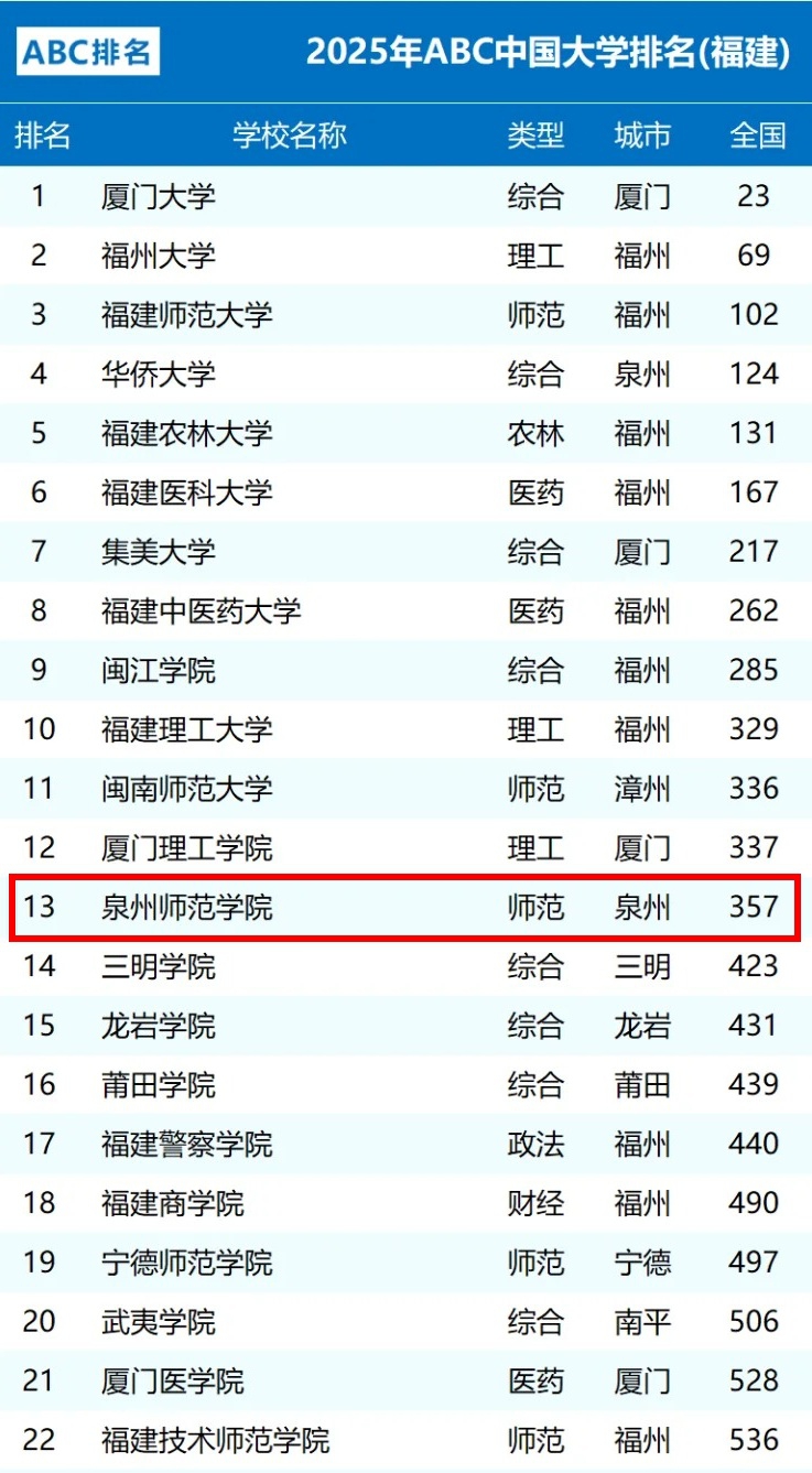 泉州师范学院，教育之光，培养未来之星，泉州师范学院，教育之光，孕育未来之星