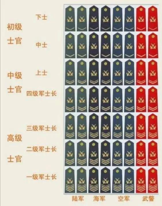 关于2022年四期士官能否延长的探讨，2022年四期士官能否延长服役期限的探讨