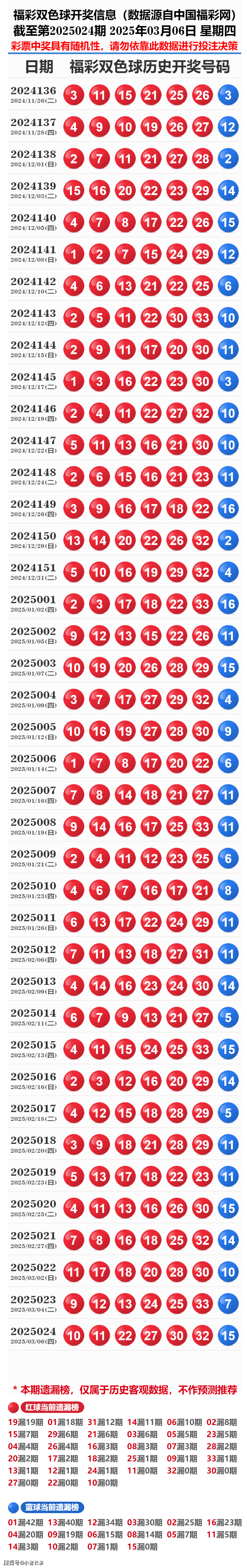 新奥彩2025历史开奖记录，回顾与前瞻，新奥彩2025历史开奖记录，回顾与未来展望