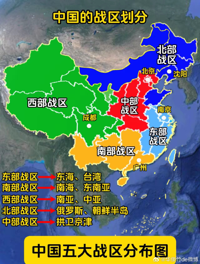 战略意义