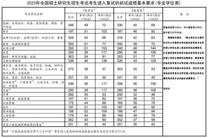 澳门 第153页