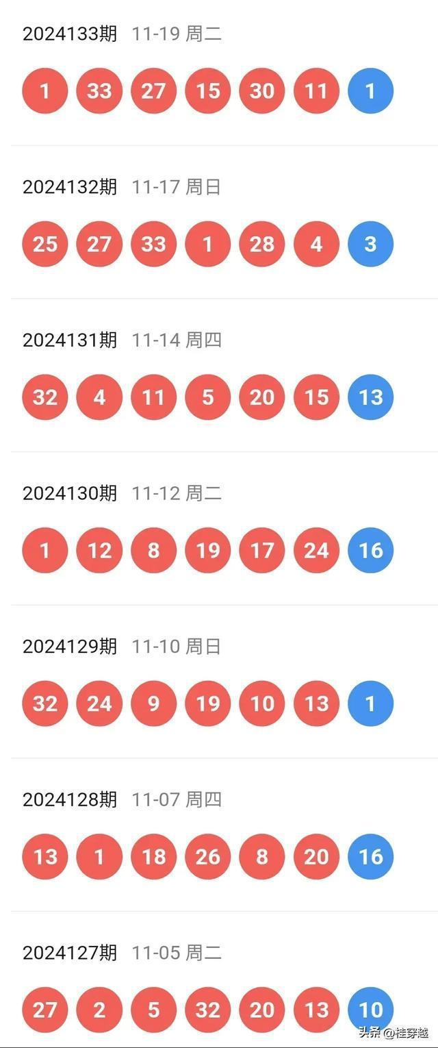 2025今晚澳门开奖号码