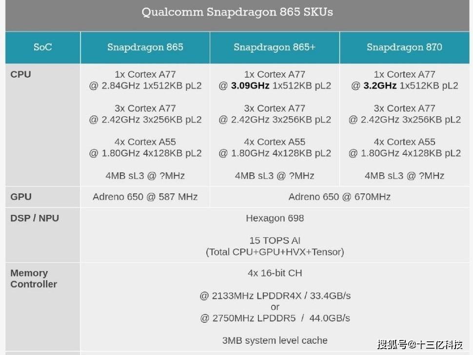 骁龙600系列与骁龙870，性能与技术的深度解析，骁龙600系列与骁龙870，性能与技术深度剖析