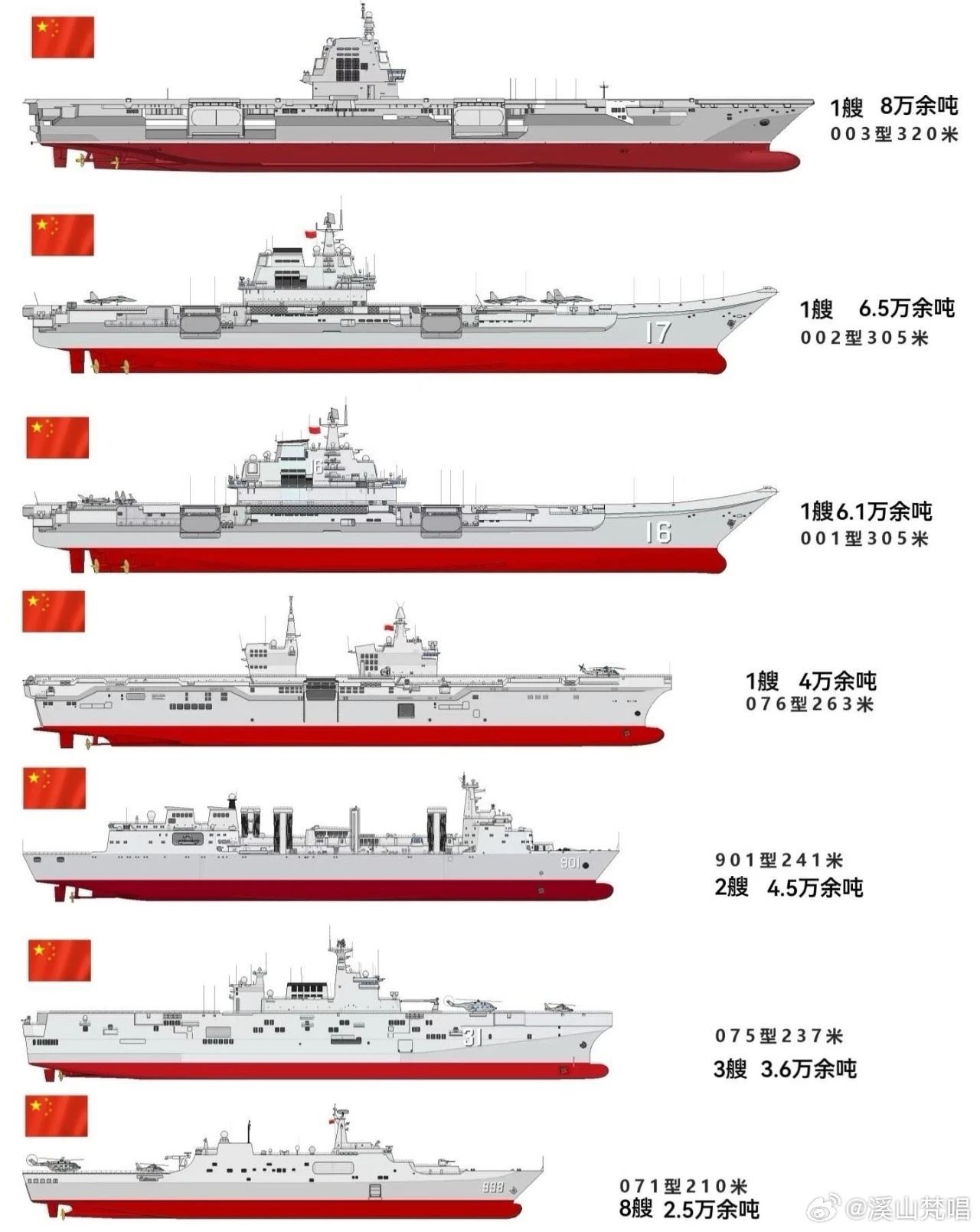 现代海军力量核心