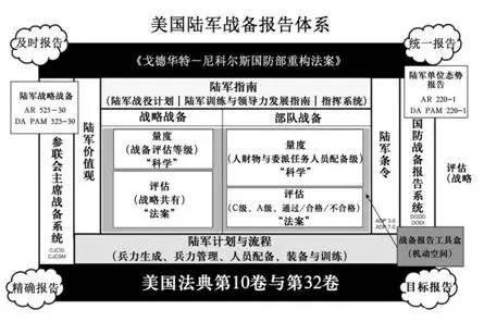 美军装备体系评估，美军装备体系全面评估