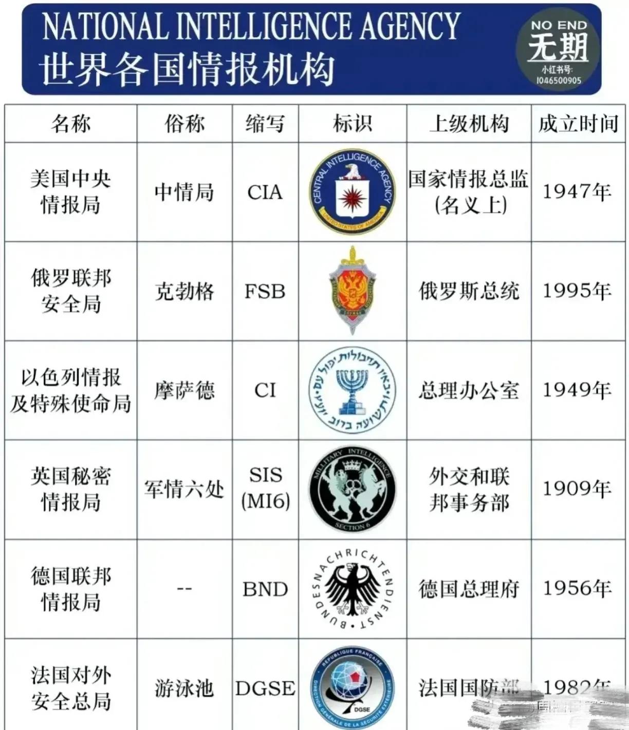 中国现在的情报机构，概述与特点，中国情报机构概览与特点分析