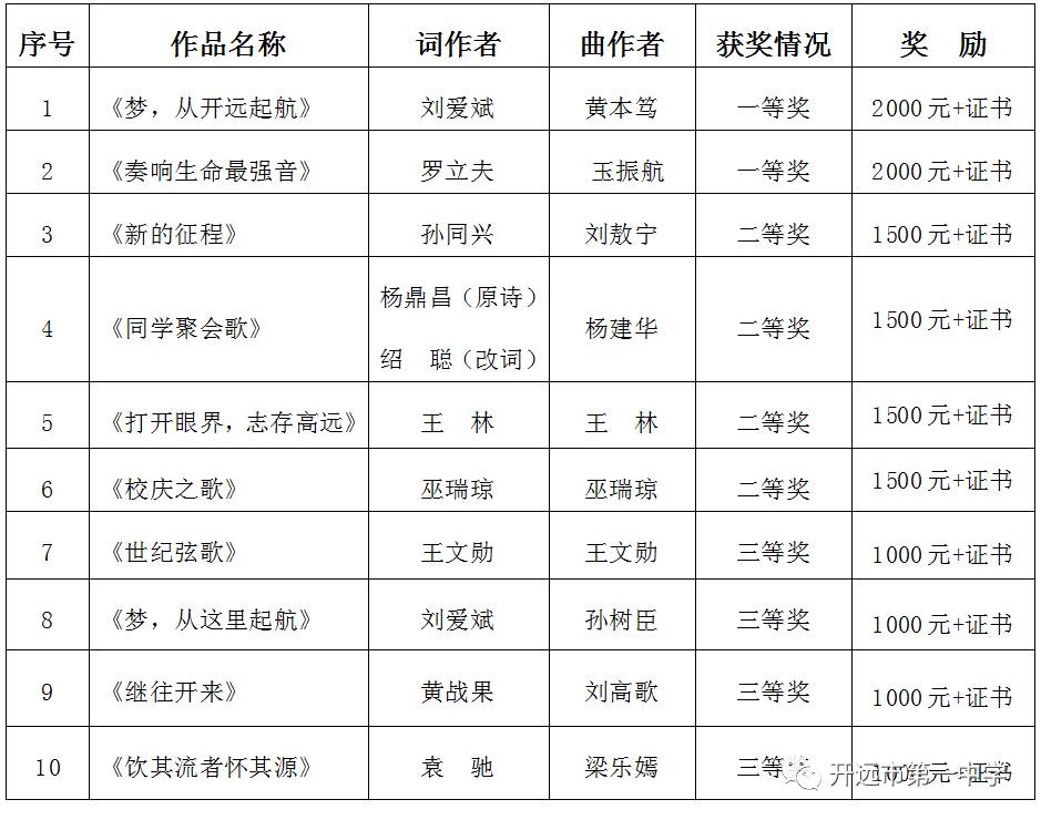 阅兵式曲目清单，音乐与荣耀的交响，阅兵式曲目清单，音乐与荣耀的交响盛典