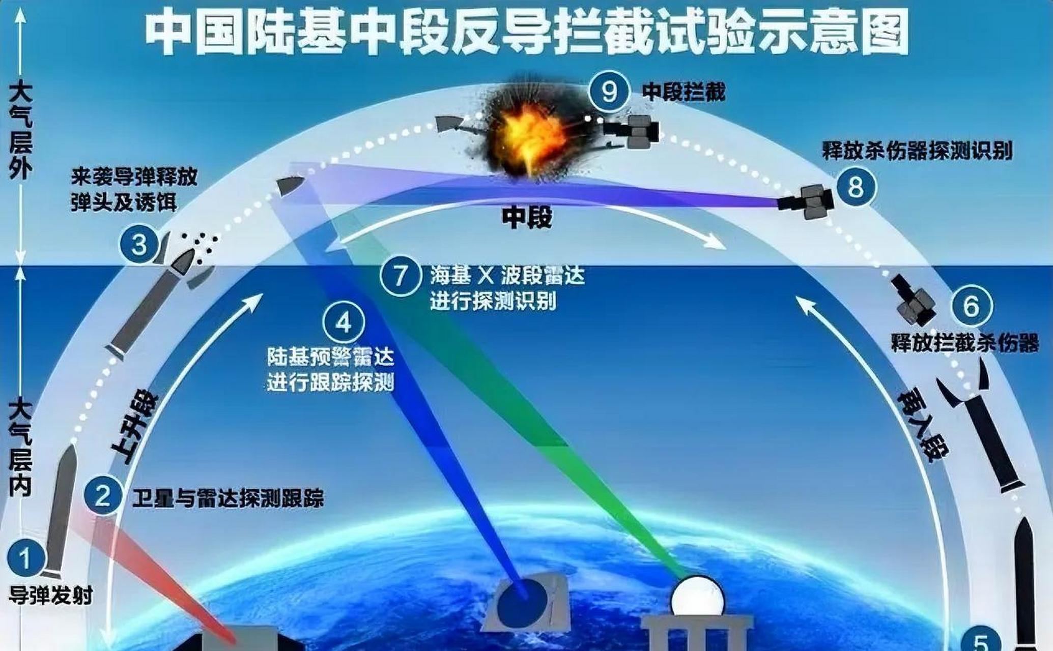 中国反导系统