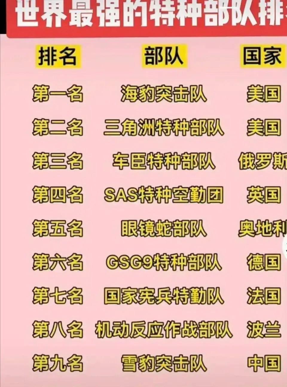 解放军特种部队排名及其卓越表现，解放军特种部队排名及出色表现概览