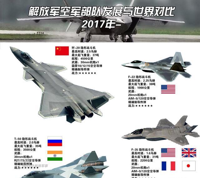 中国空军先进战机，翱翔天际的雄鹰，中国空军先进战机，翱翔天际的雄鹰展翅高飞
