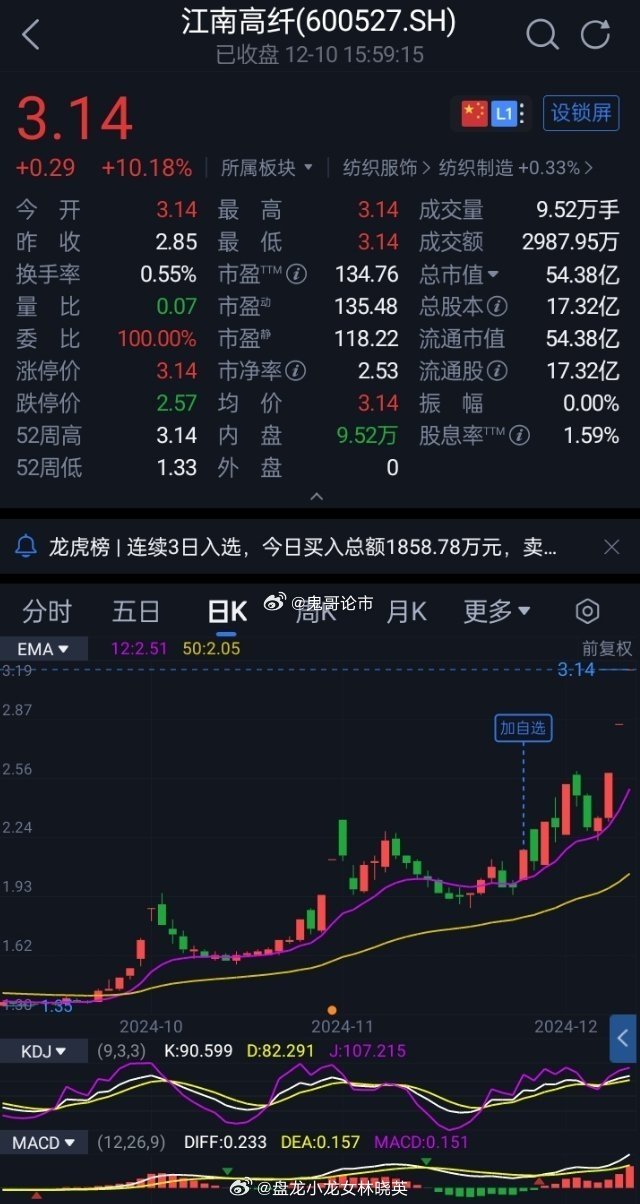 强劲发展势头