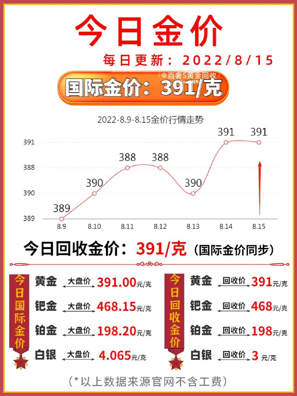 投资前景展望